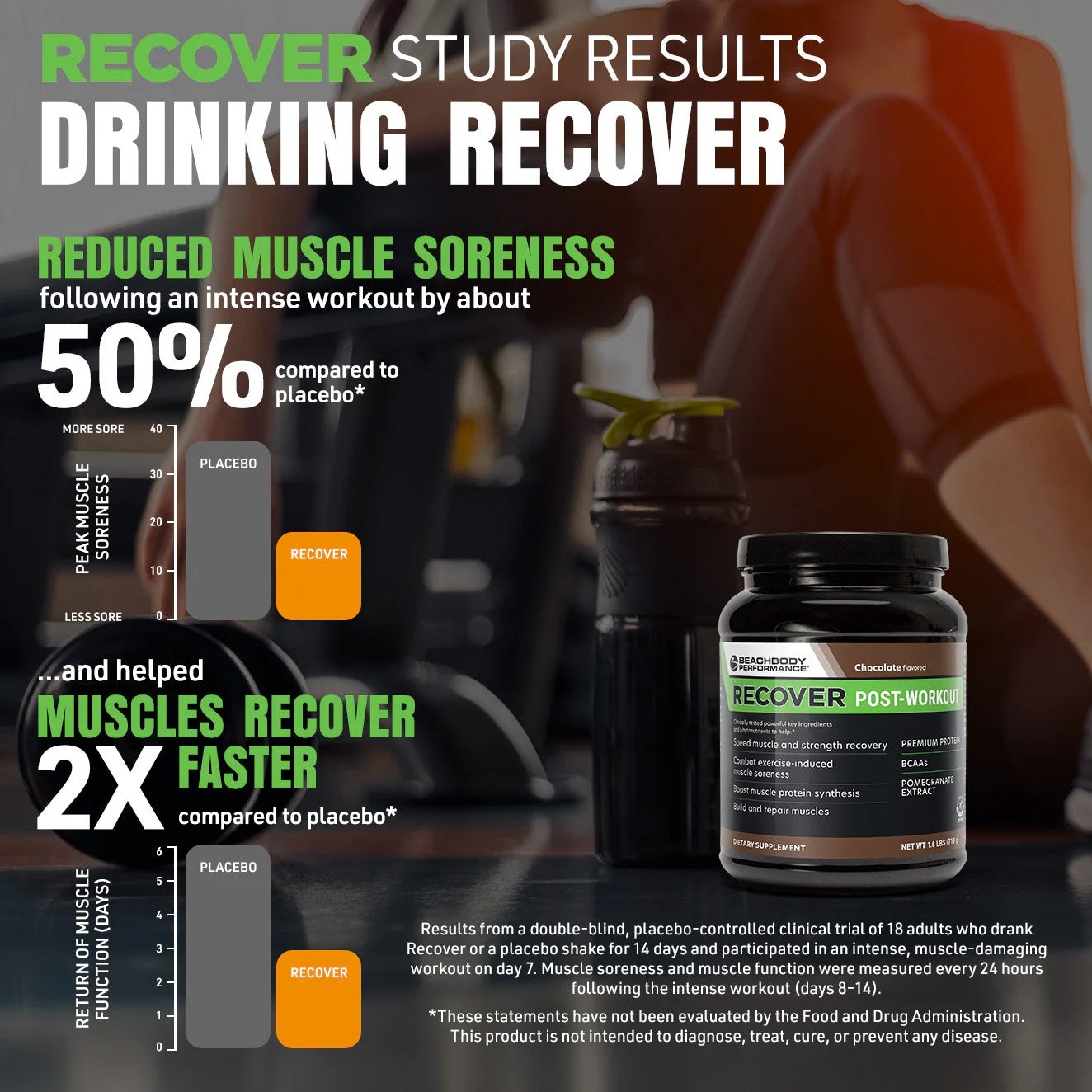 Recover Post-Workout Protein Powder