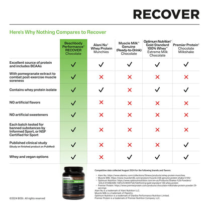 Recover Post-Workout Protein Powder